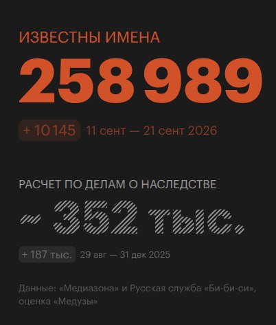 Фото поста канала  Крымский ветер