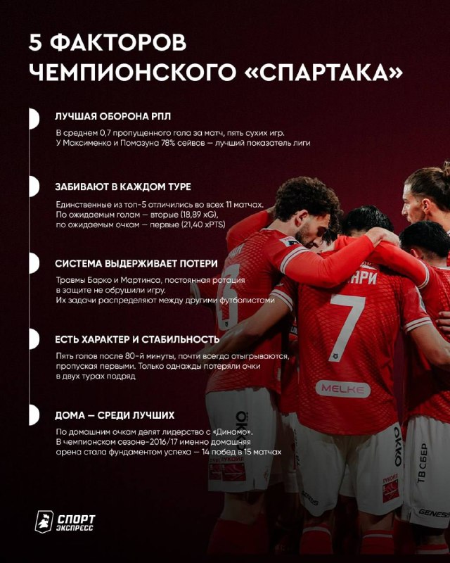 Фото поста канала Спорт-Экспресс | Sport-Express
