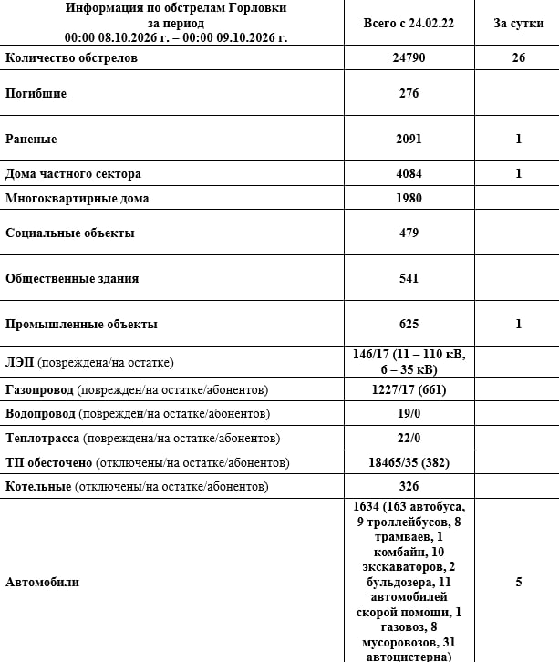 Фото поста канала Приходько РИК
