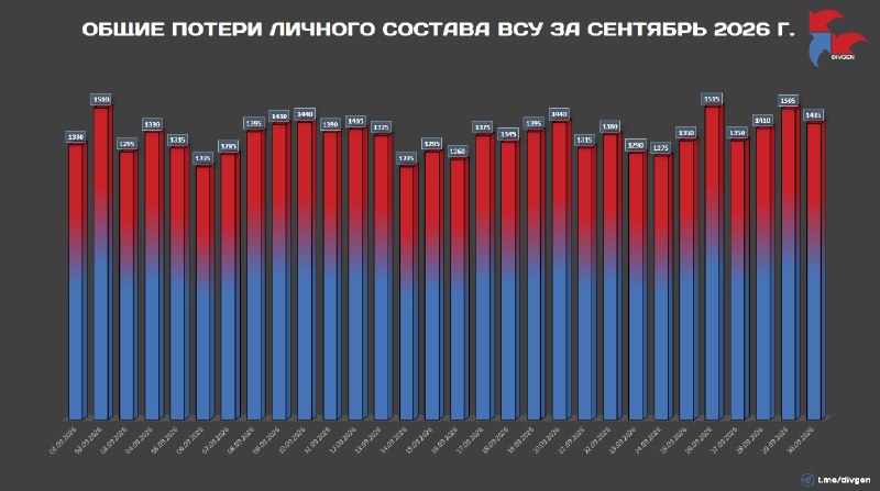 Фото поста канала  DIVGEN 🚩 Карта СВО