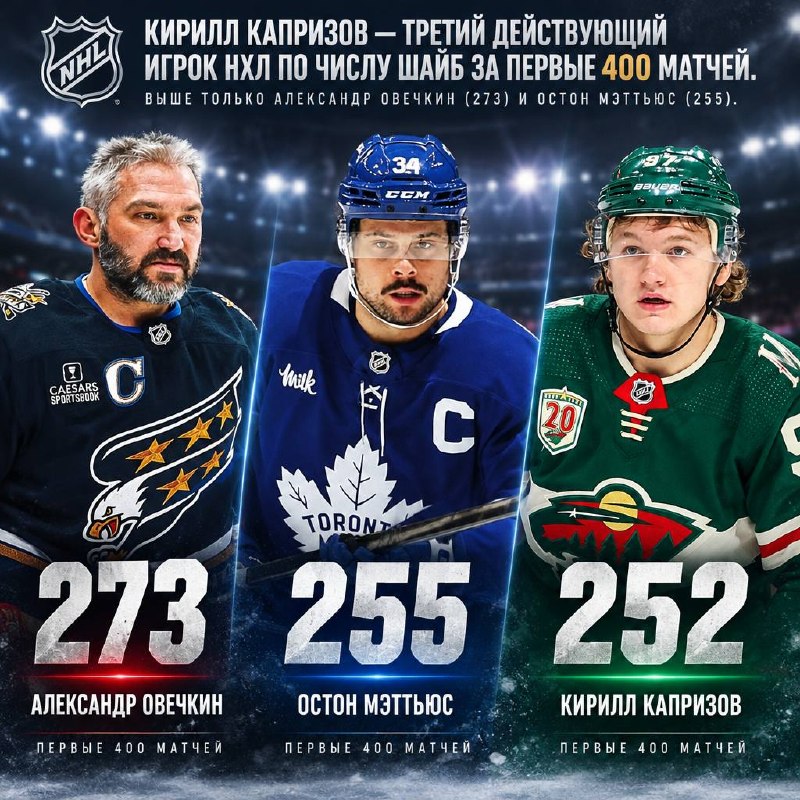 Фото поста канала PRO наш «Хоккей» 🇷🇺