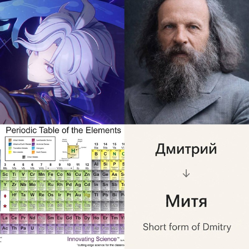 Фото поста канала Библиотека Лизы 📚 Genshin Impact