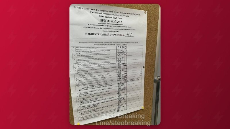 Фото поста канала Ateo Breaking