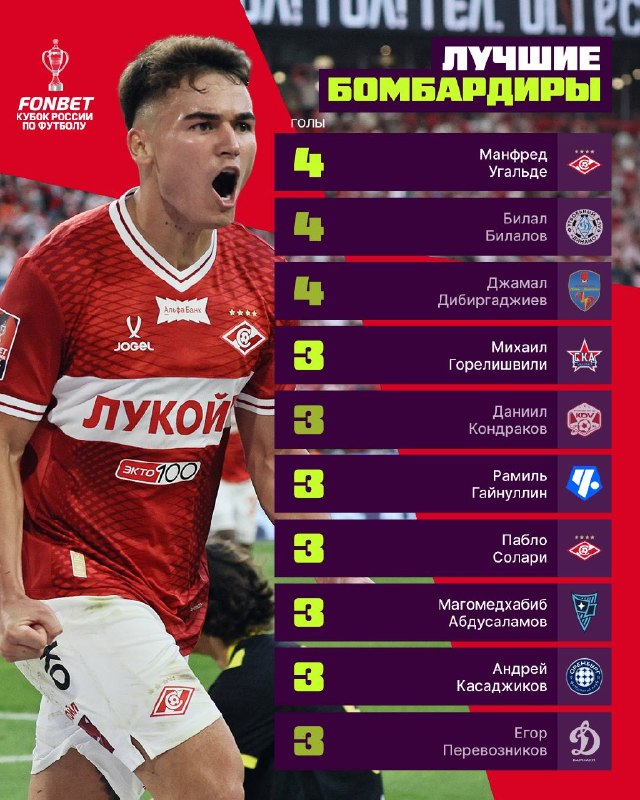 Фото поста канала FONBET Кубок России