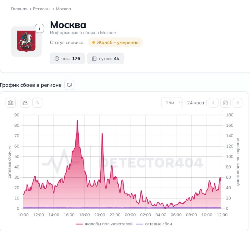 Фото поста канала  Баррель черной икры