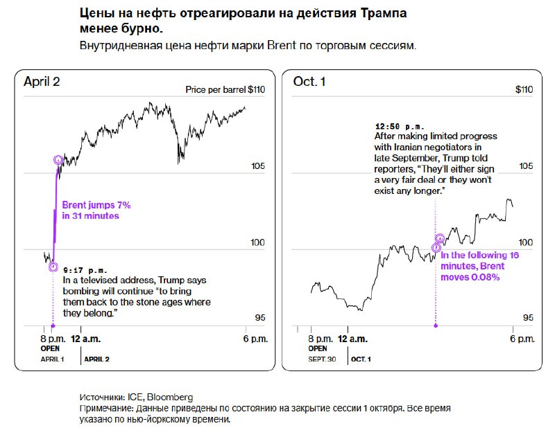 Фото поста канала  СМАРТЛАБ НОВОСТИ