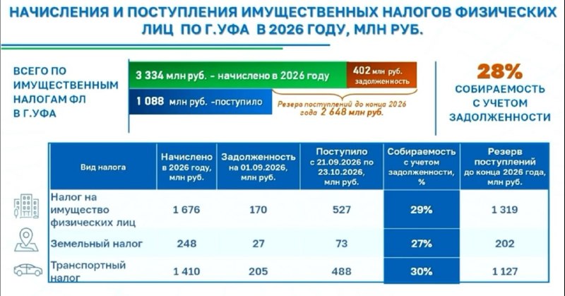 Фото поста канала  Однажды в Башкирии | Уфа