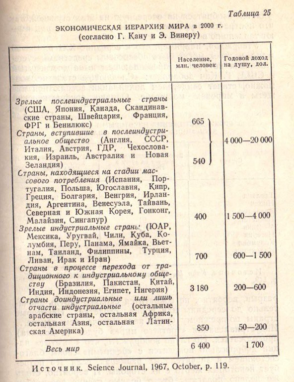 Фото поста канала  В порядке бреда 🧨