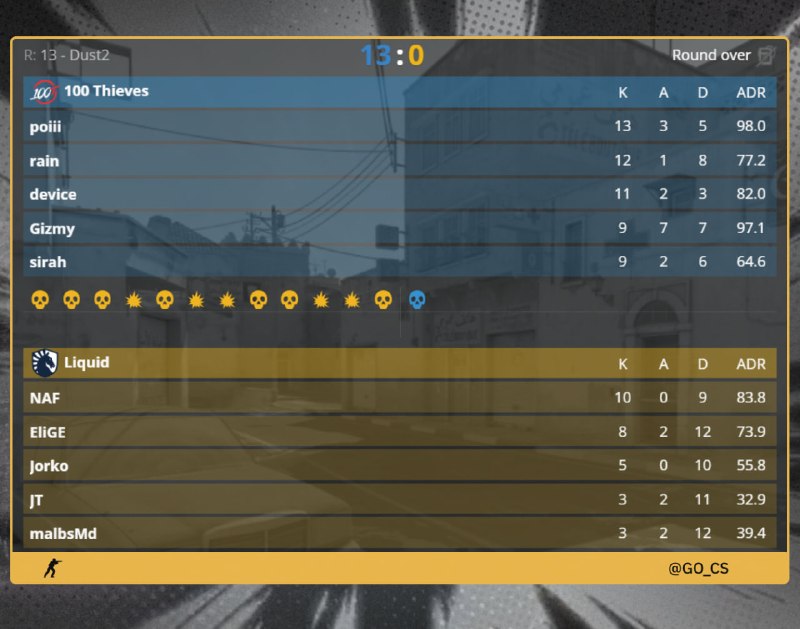 Фото поста канала Counter-Strike 2