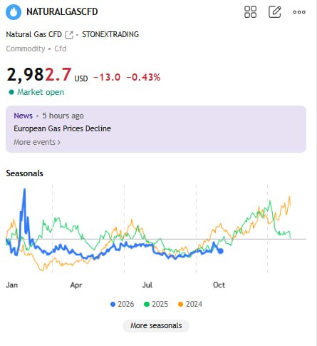Фото поста канала  TradeZone | Артём Назаров - трейдинг и инвестиции