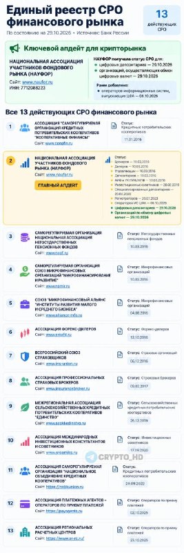 Фото поста канала Crypto Headlines
