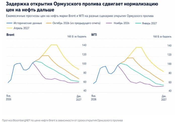 Фото поста канала  Мазуты сухопутные