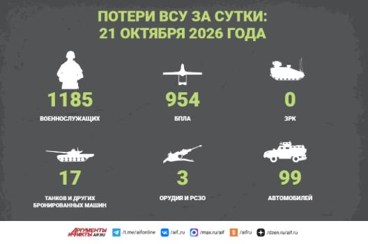 Фото поста канала  Аргументы и Факты — АиФ.ru