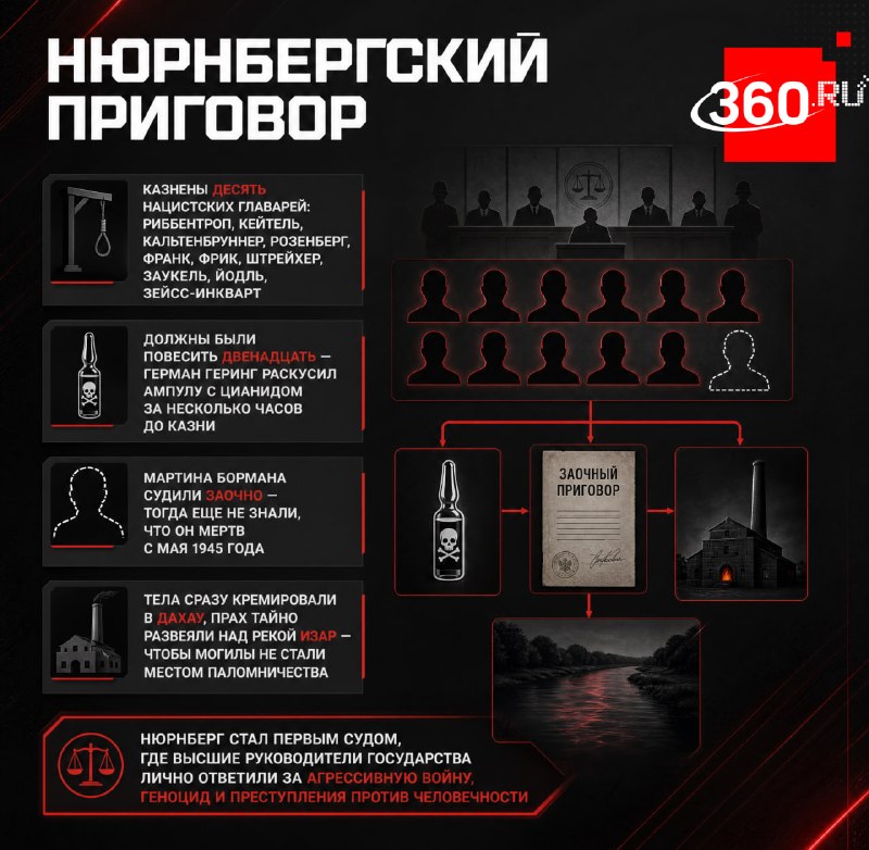 Фото поста канала  360.ru