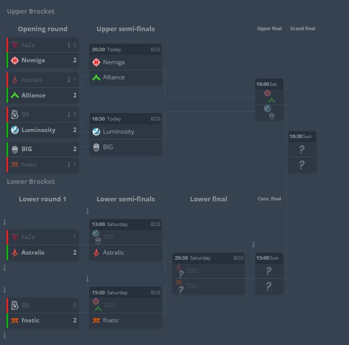 Фото поста канала Кибер на Спортсе: Dota 2 и CS2