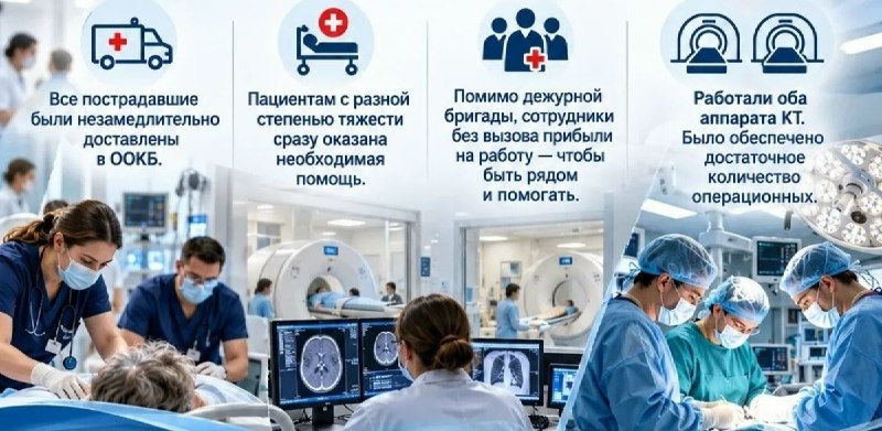 Фото поста канала  Орловские новости