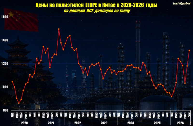Фото поста канала  Миллиард казахстанцев