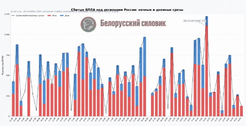 Фото поста канала  Спецоперация на Украине ZOV и другие новости