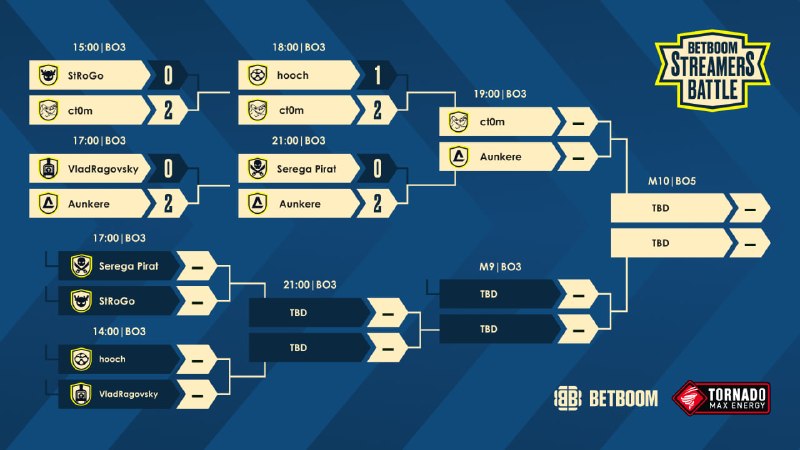 Фото поста канала BetBoom Streamers Battle