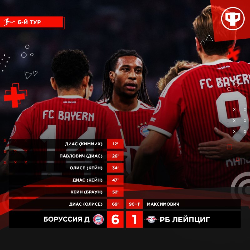 Фото поста канала Реальный Футбол LIVE