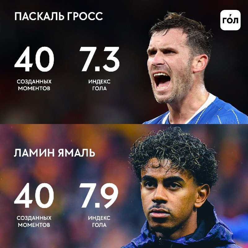 Фото поста канала Спортс