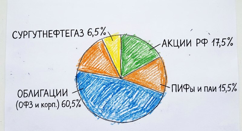 Фото поста канала Академия PRO.FINANSY