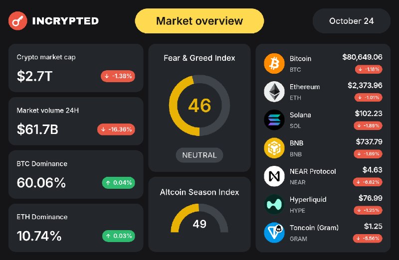 Фото поста канала Incrypted