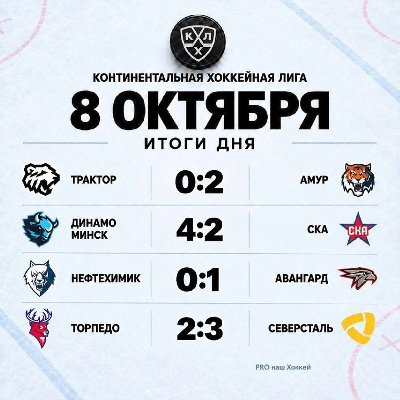 Фото поста канала PRO наш «Хоккей» 🇷🇺