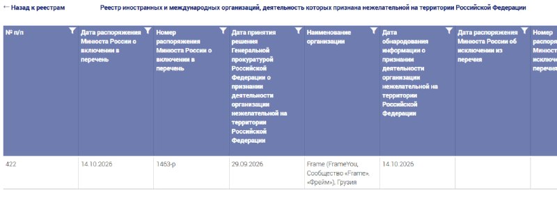 Фото поста канала  RusNews ⭕️