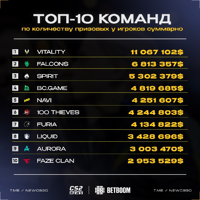Фото поста канала CS2 NEWS | Counter-Strike 2