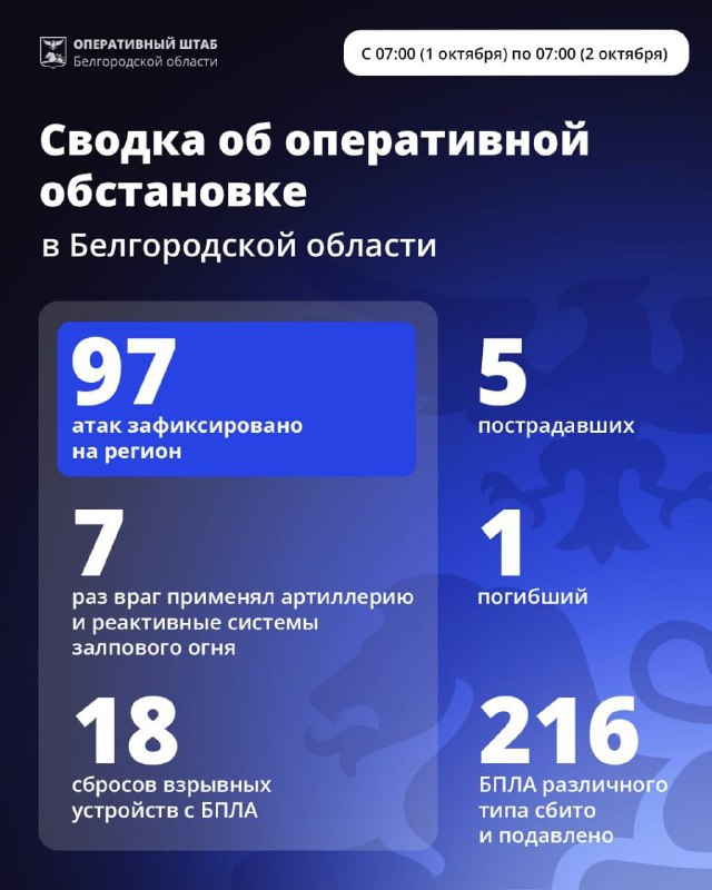 Фото поста канала  Элитный Белгород
