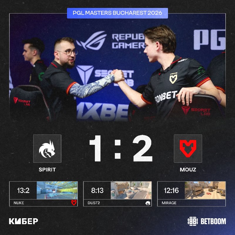 Фото поста канала Кибер на Спортсе: Dota 2 и CS2