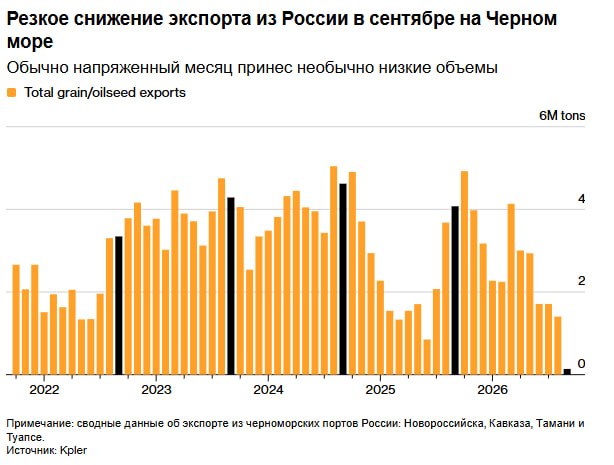 Фото поста канала  СМАРТЛАБ НОВОСТИ