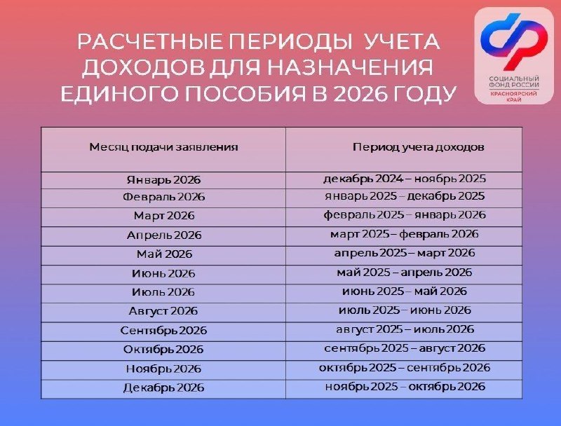 Фото поста канала  Донбасс Инфоград (Новости Сводки События) Россия (Павловка - Угледар)