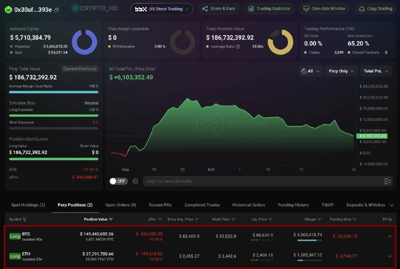 Фото поста канала Crypto Headlines