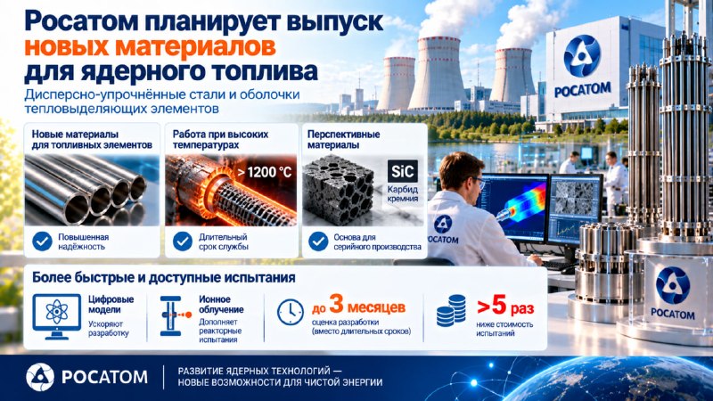 Фото поста канала Топ Бизнес