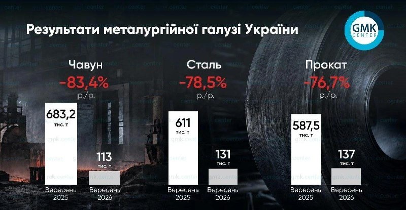 Фото поста канала  Спецоперация на Украине ZOV и другие новости