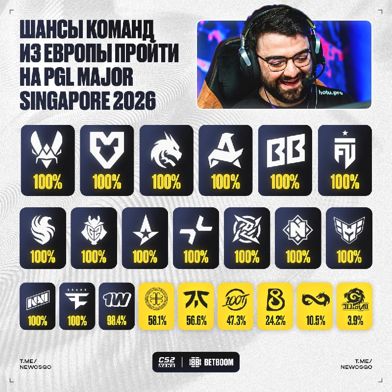 Фото поста канала CS2 NEWS | Counter-Strike 2