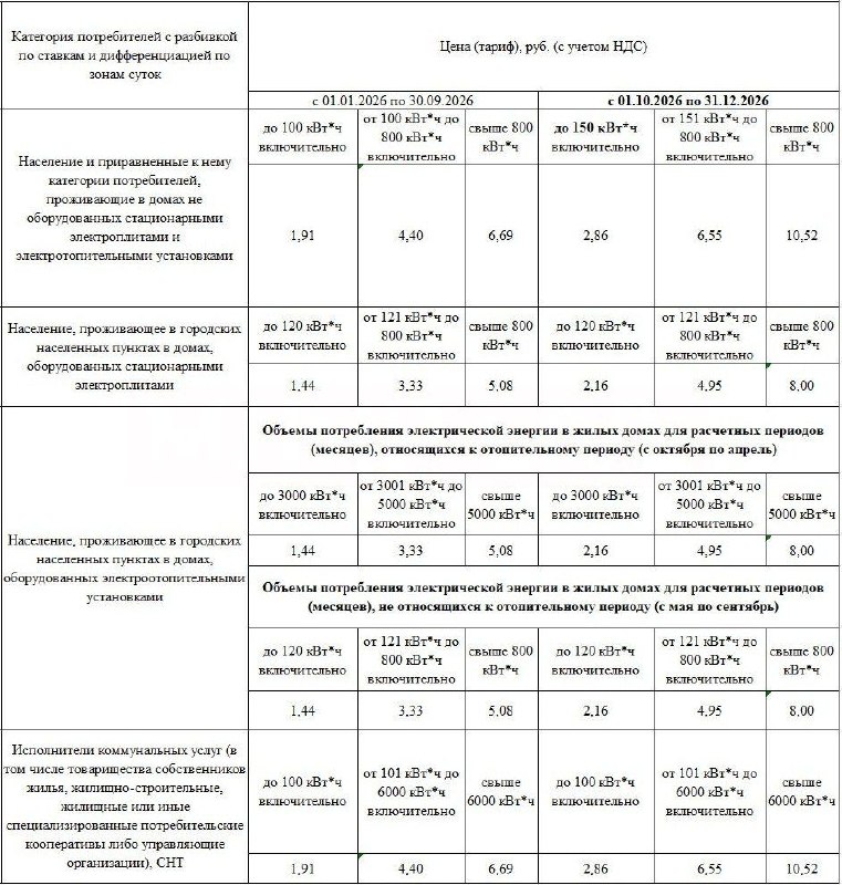 Фото поста канала  Красный Луч ЛЕНТА НОВОСТЕЙ И ОБСУЖДЕНИЙ