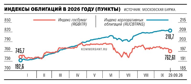 Фото поста канала  СМАРТЛАБ НОВОСТИ