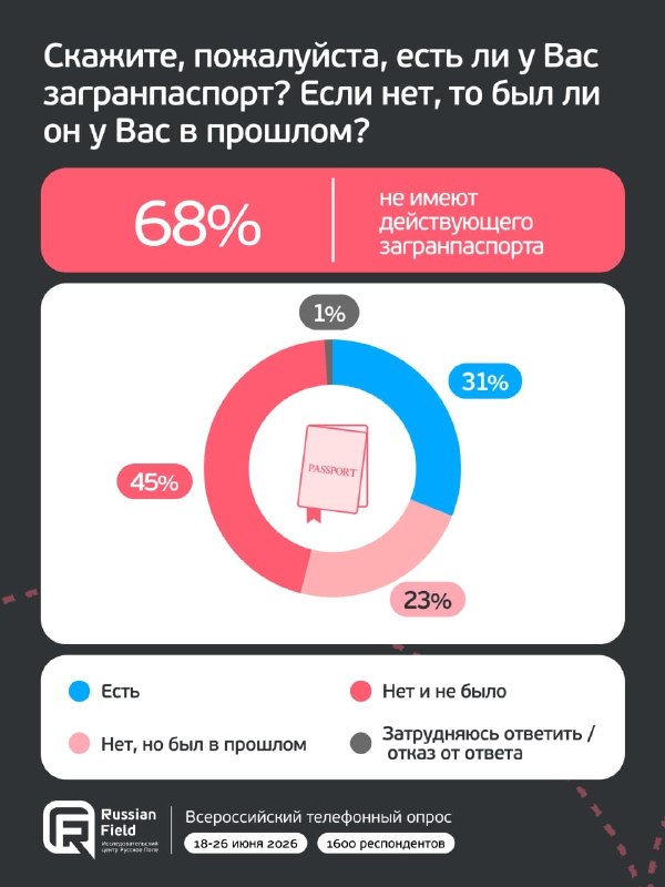 Фото поста канала  АрхСвобода