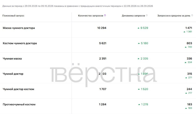 Фото поста канала  Крем