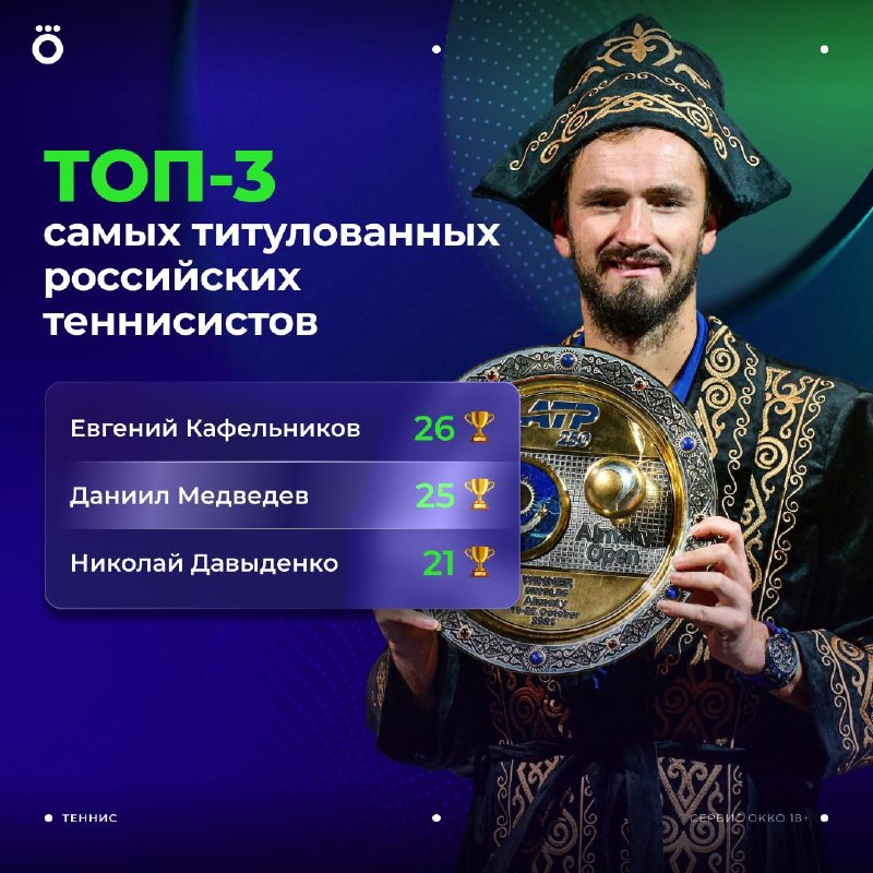 Фото поста канала Okko Спорт