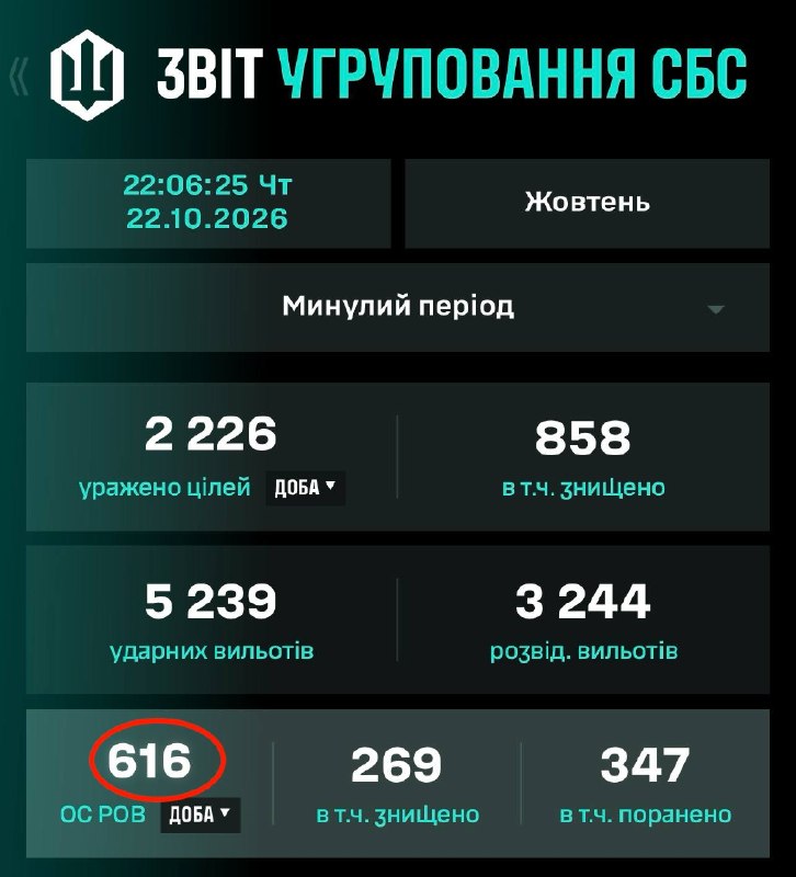 Фото поста канала  Миллиард казахстанцев