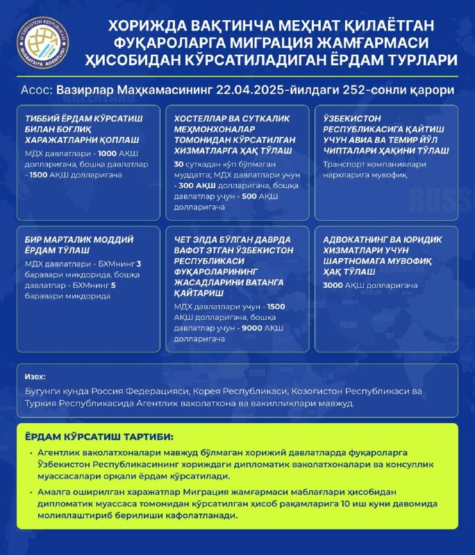 Фото поста канала  Migrant Mobile