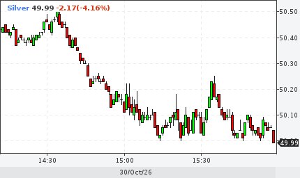 Фото поста канала  ProFinance.Ru