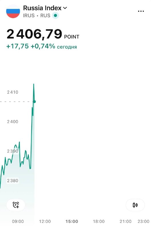 Фото поста канала  investify! • Финансы