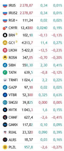 Фото поста канала  Сам ты инвестор!