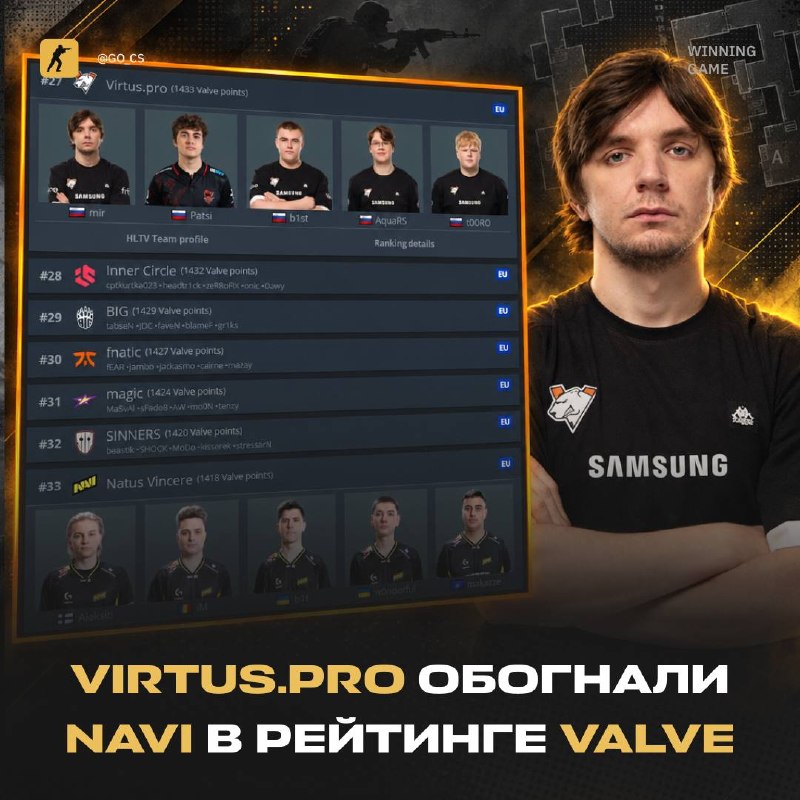 Фото поста канала Counter-Strike 2