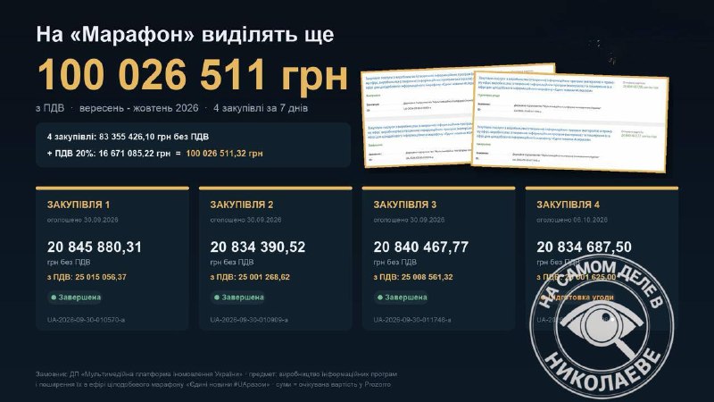 Фото поста канала  На самом деле в Николаеве